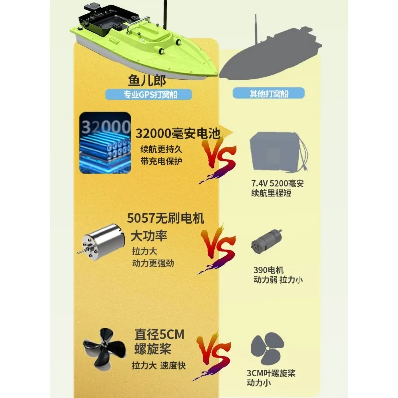 มอเตอร์ไร้แปรงถ่านความเร็วสูง  - Fishing Boat Gps บทวิจารณ์และราคา